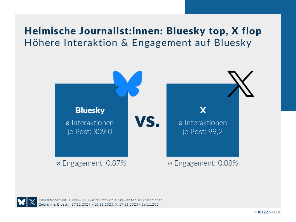 BuzzValue & AION Research tweet media