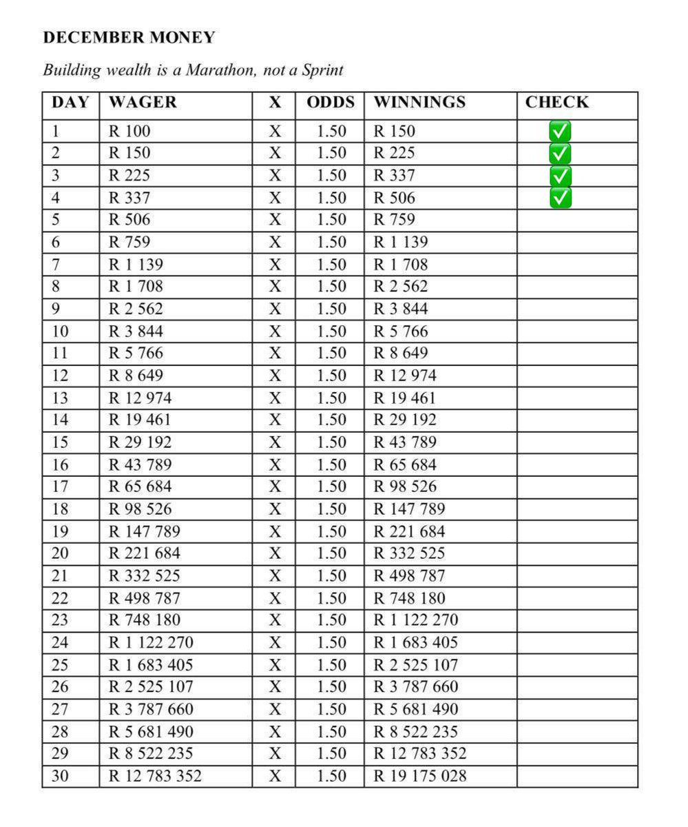 Jeremiah_b_off's tweet image. Project 19 Million Day 5🤑✅

BW220D95D1🤲🏿