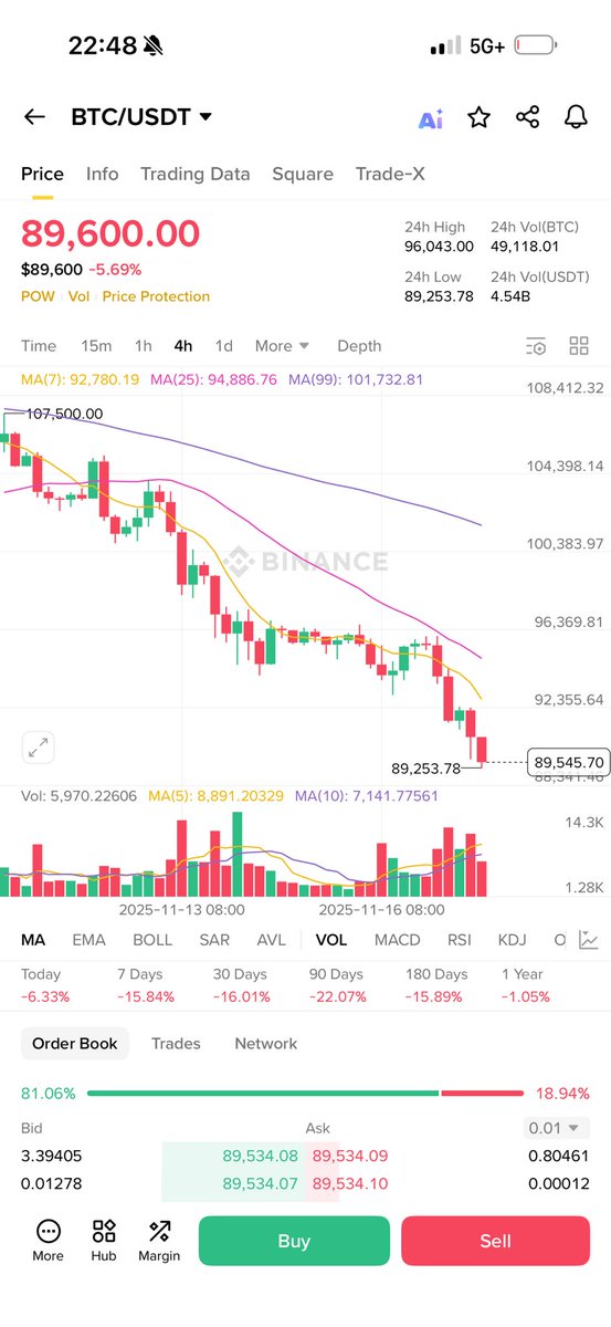 ChainOpera_AI's tweet image. Bear market is right timing to test the conviction of real builders, who are preparing the best products for the next bull run. 

Go $COAI, Crypto AGI (AI for financial markets) is ahead!
