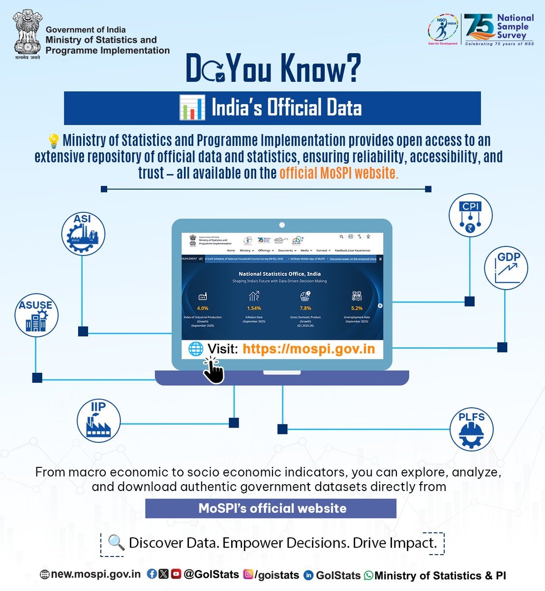 drm_mb's tweet image. The Ministry of Statistics and Programme Implementation (MoSPI) provides free access to a wide range of India’s official data.   #MoSPI #NSO #DataForDevelopment #SurveyData #DataCollection #GovernmentSurveys #OfficialStatistics
