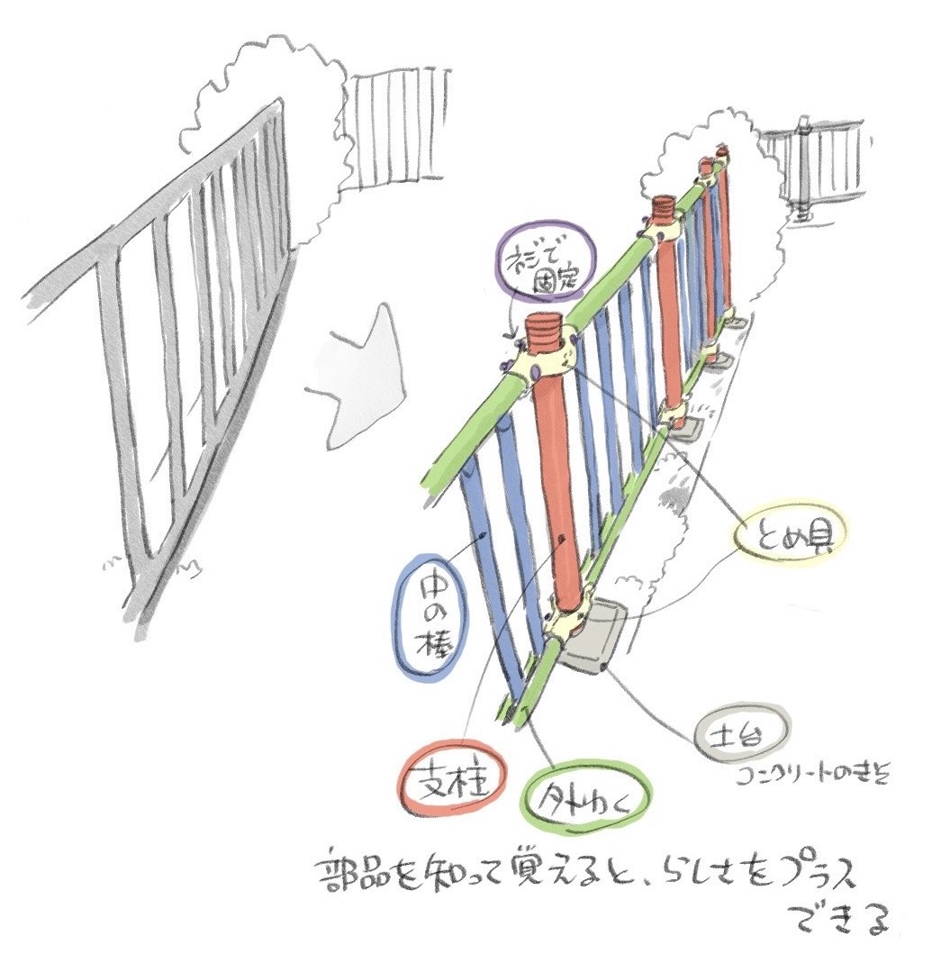 simodasketch's tweet image. 観察の時に何を考えればいいか分からない場合は、部品で区別して見るのもおすすめです。どんな役割の部品で出来ているのか観察すると覚えやすく、役割を知ればオリジナルを描く際にも応用が効きます。