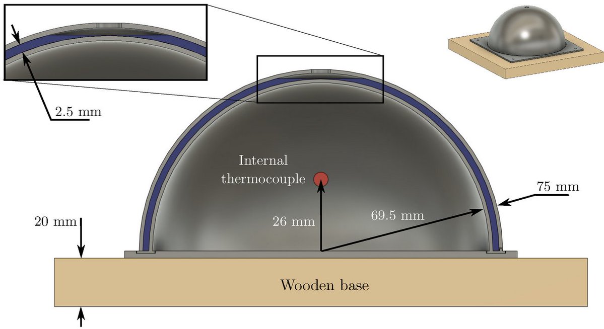 Thermo_MDPI's tweet image. 🌟#MostViewedArticles &quot;Laboratory Experiments on Passive Thermal Control of Space Habitats Using Phase-Change Materials&quot;
👉 brnw.ch/21wXAaE
by Claudia Ongil et al.

#PCMs
#spacehabitats

#mdpithermo #openaccess