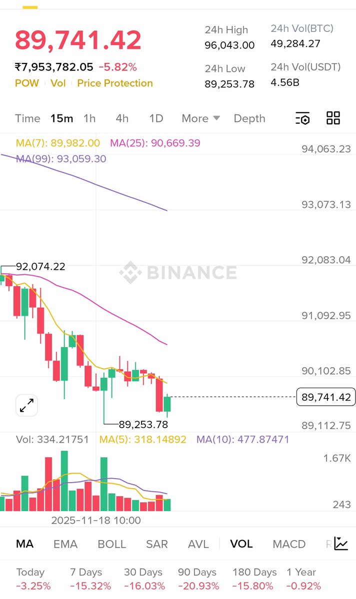 ciphacker70's tweet image. Mode active 🙀🙀🙀