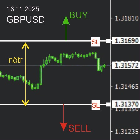 CananForex's tweet image. Günlük Forex sinyali - GBPUSD
⬆️1.3169 üstü BUY bölgesi
⬇️1.3137 altı SELL bölgesi
#gbpusd #ALTIN
is.gd/xEe4Em