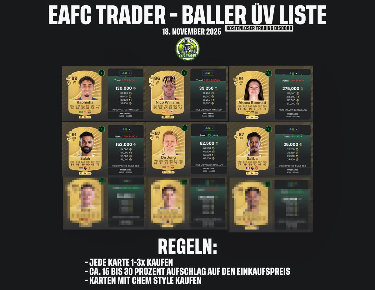 FifaKimmich's tweet photo. Diese Karten werden (es sei denn wir bekommen einen Marktcrash) bis Freitag ca 16.00 Uhr wertstabil bleiben oder sogar etwas steigen und eignen sich daher super für ÜV!

Schallte alle Karten hier KOSTENLOS frei: https://t.co/T9MKrXJbcr https://t.co/Rs0SF1hCqd