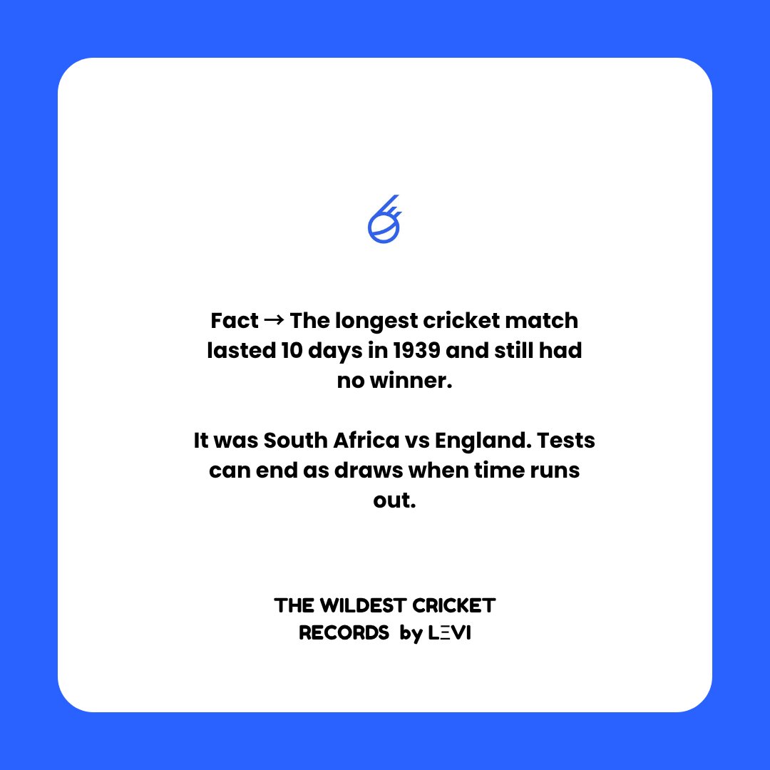 levithefirst's tweet image. Day 1 of THE WILDEST CRICKET RECORDS by LΞVI 

&amp;gt; powered by @SIXR_cricket