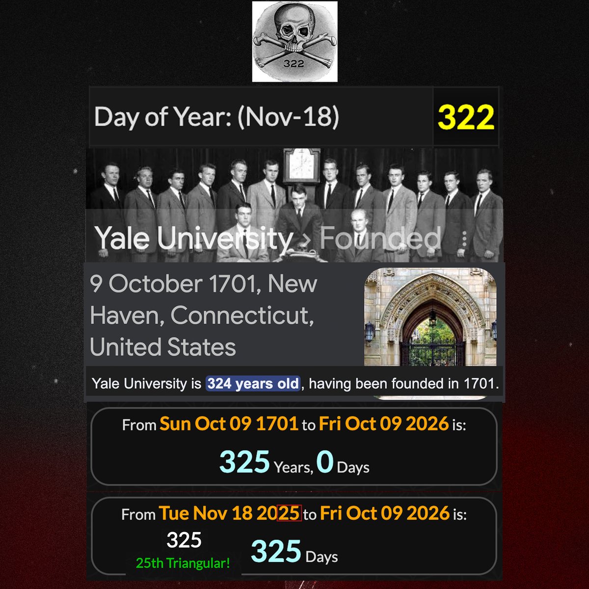 SiriusHeaded's tweet image. 11/18 Ritual Day 
Today Is The 322nd Day Of The Year ’25
Order 322 out of Yale

Today Is 325 Days Before The 325th Founding Anniversary Of Yale 🤯
325 = 25th Triangular Number

#Construct