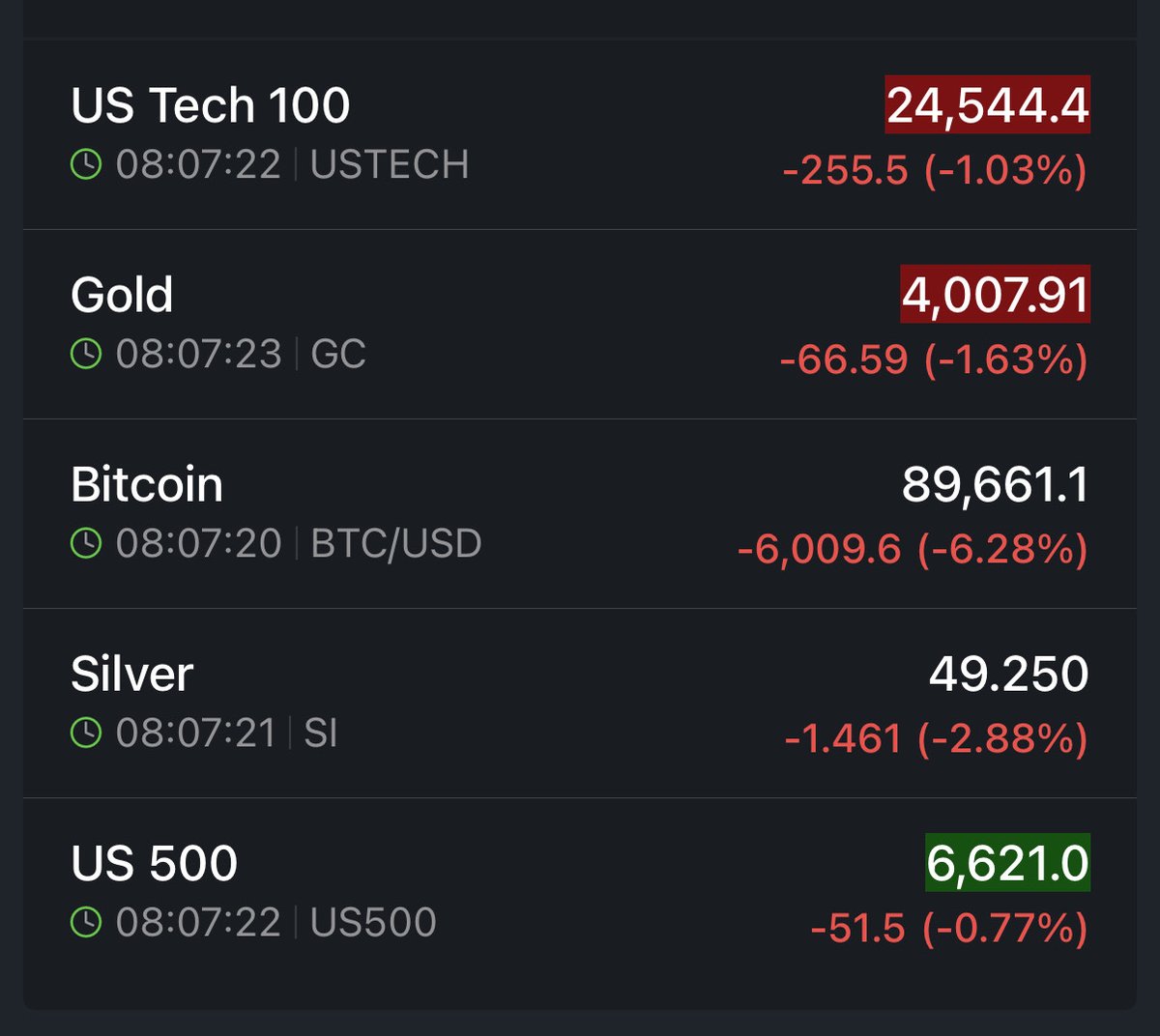 💥BREAKING: ANOTHER RED DAY FOR CRYPTO, STOCKS, SILVER, AND GOLD
