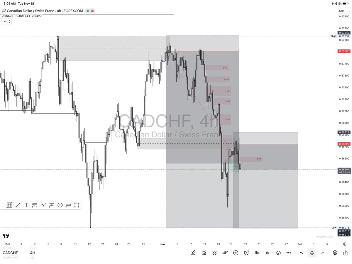 Gods_Eye007's tweet photo. Happy new week traders🤍

$CADCHF SELL📉
$AUDUSD SELL📉 https://t.co/hekjj9hhFw