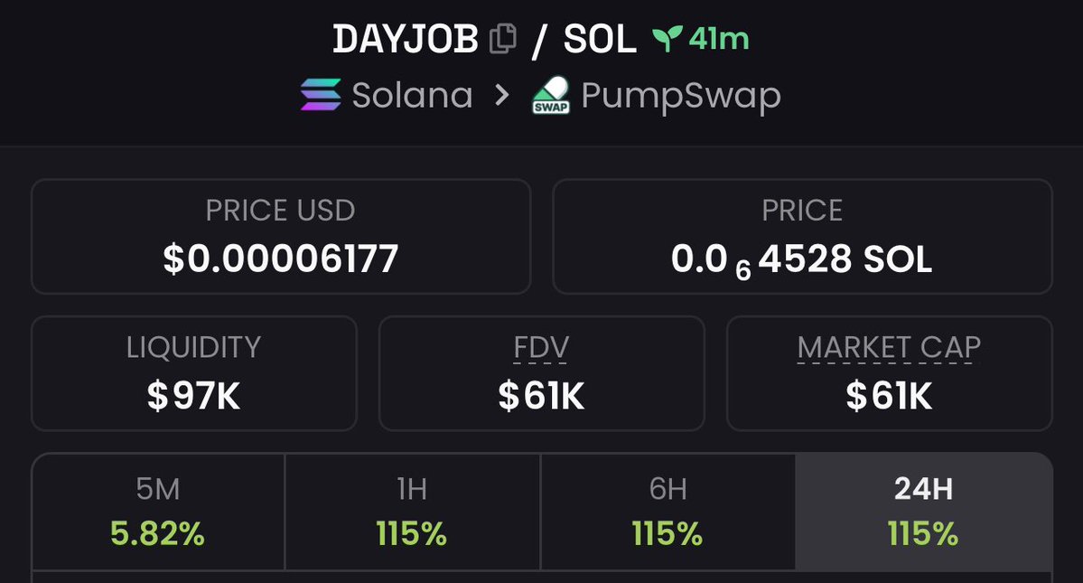 BitBoss__'s tweet image. Called $dayjob @ $61k MC 
Via my private TG
Ca E3nHk6yDCuSDFg4XkzQijvj4KoPpFm9ATmg4vqGmpump
#memecoin #solana #crypto