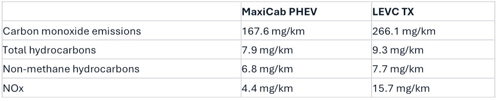 CabDirect-London tweet media