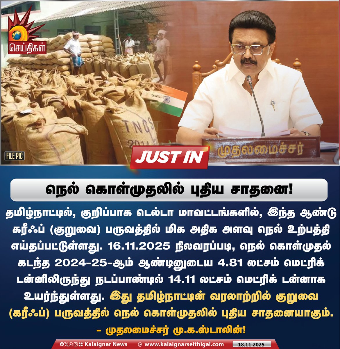 Kalaignarnews's tweet image. நெல் கொள்முதலில் புதிய சாதனை! 

#Paddy #paddyprocurement #CMMKStalin #Farmers #DravidianModel #TNGovt  #KalaignarSeithigal