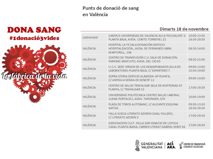 Punts de donació #València
📅dimarts #18novembre

1 de cada 10 persones ingressades en un hospital necessita sang. La teua donació fa possible el seu tractament.
#DonaSang #DonaPlasma
Uneix-te a #LaFàbricaDeLaVida ❤️