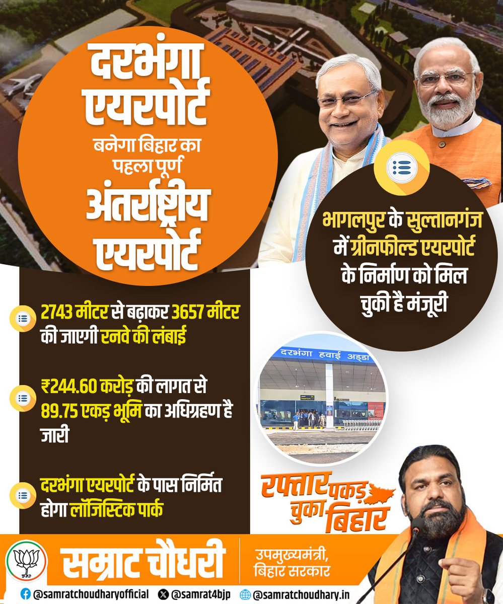 samrat4bjp's tweet image. #दरभंगा एयरपोर्ट बनेगा पूर्ण रूप से #अंतर्राष्ट्रीय_एयरपोर्ट!

देश के यशस्वी माननीय प्रधानमंत्री श्री @narendramodi जी के मार्गदर्शन एवं माननीय मुख्यमंत्री श्री @NitishKumar जी के नेतृत्व में बिहार की डबल इंजन सरकार में कई एयरपोर्ट का निर्माण कराया जा रहा है। उन्हीं एयरपोर्ट में…