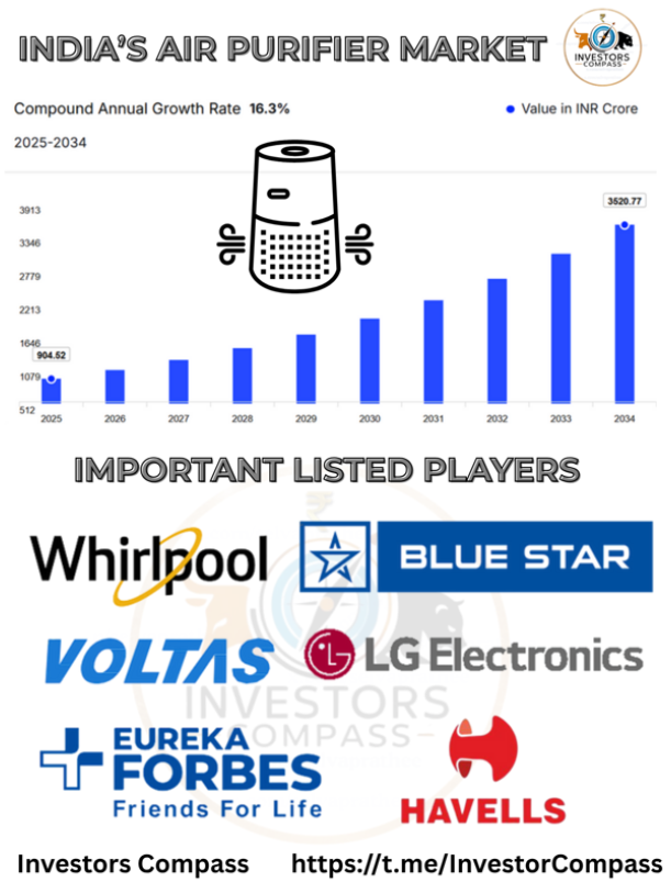 Investors Compass tweet media
