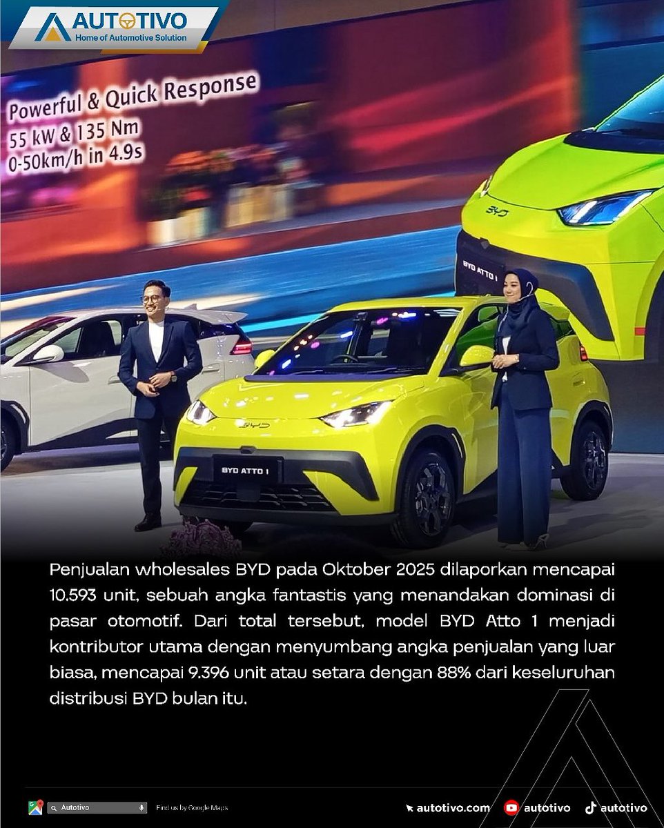 BYDBIPO's tweet photo. BYD ATTO 1 
Jadi mobil terlaris di Oktober
Terjual hampir 10rb unit
Murah tapi ga murahan
#byd #bydatto1 https://t.co/o5jwEKimET