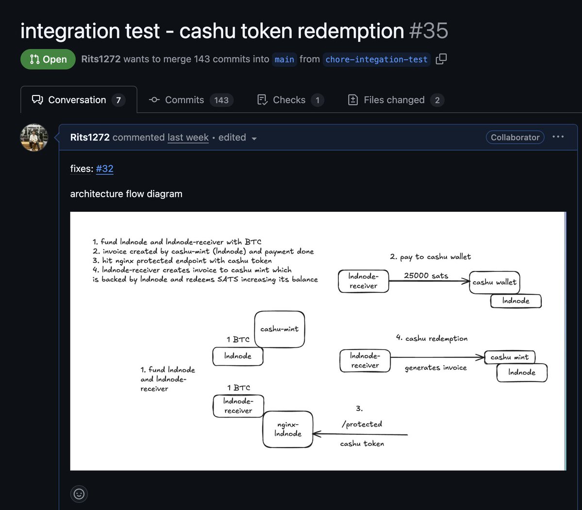 Rits1272's tweet image. sigh, made an integration test finally work. Just cost me 145 commits and a small piece of my soul. 

IG, that’s the price of learning new tech