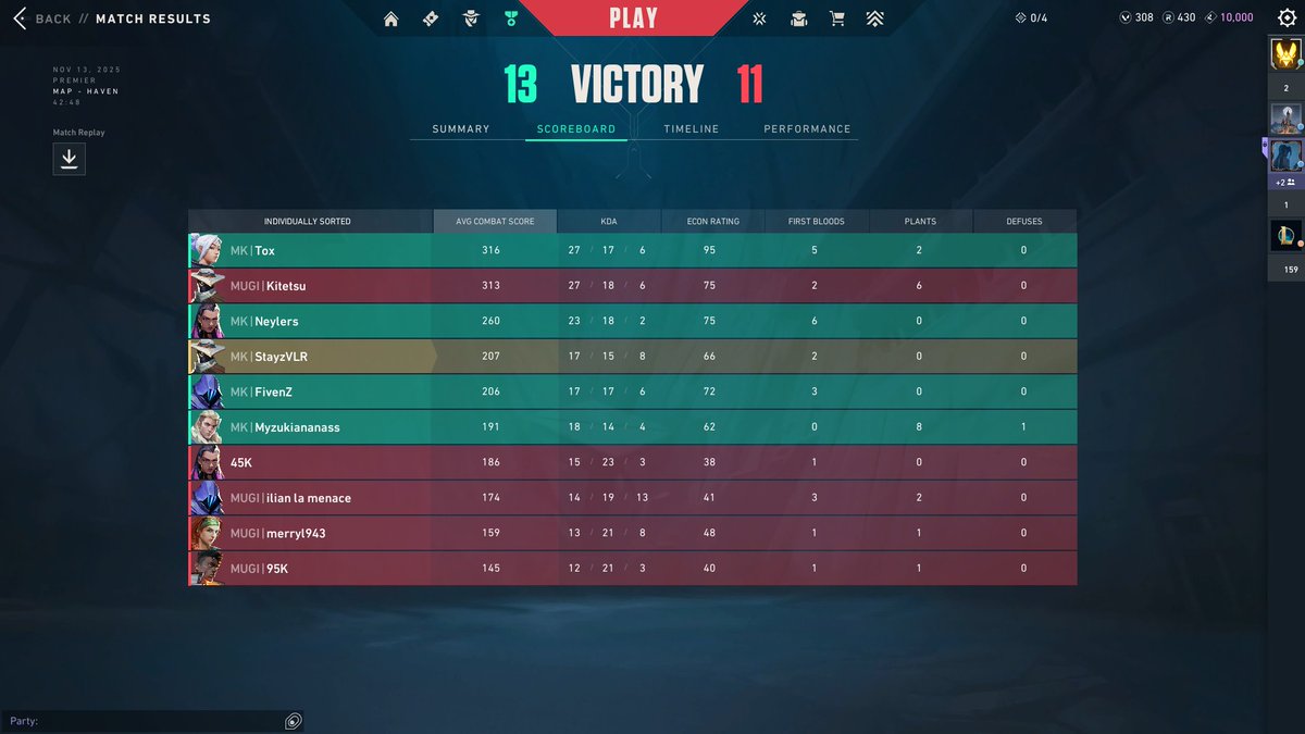 monkeykingespo's tweet image. Résultats de la semaine dernière sur Valorant : on termine en 7/1 ! 🔥💪
L'équipe est en forme et on vise encore plus haut cette semaine.
#Valorant #ValorantFR