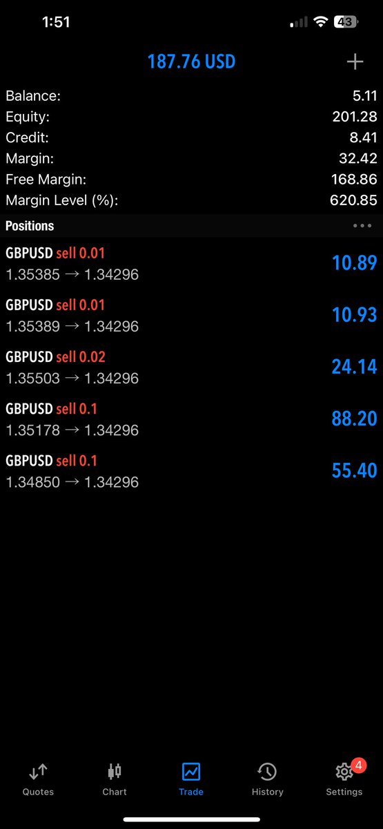 eatsleeptrade25's tweet image. Seek the knowledge first 
And capital not gonna be a problem for you 
I did this a few months ago it was crazy 🏆#setandforget strategy