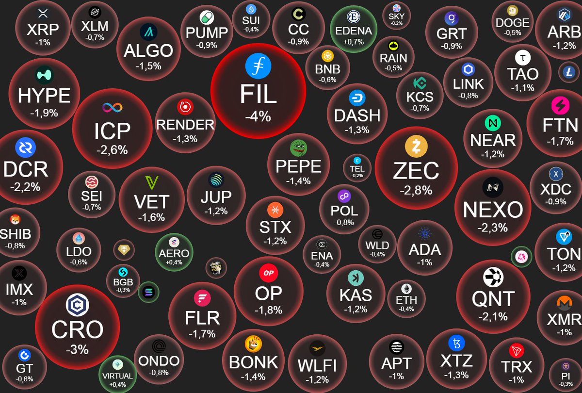 GM crypto X, marketing is incredibly overrated while technology is incredibly underrated!

Now that the price action of Bitcoin, Ethereum, and altcoins should have driven away tourists, it should be easier to pinpoint the value of the technology. ☕️