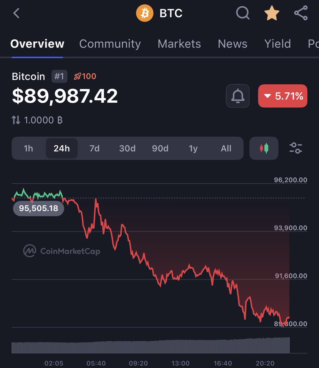 MiyaQuantum's tweet photo. The only reason I did not post this two days ago was because none of you would have listened as before. #Bitcoin https://t.co/YKFwL7At72