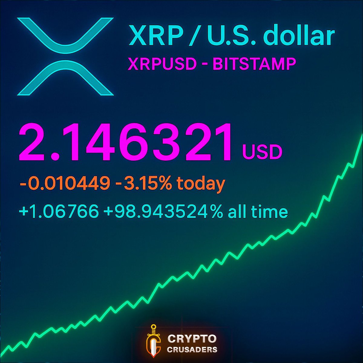 chadsartin08's tweet image. SMASH THE LIKE IF YOU ARE STILL HOLDING ALL YOUR $XRP!!!!