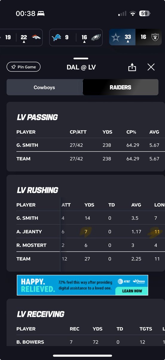 ShenMcconnell's tweet photo. Ashton Jeantys longest rush was 11 yards and he ended the night with 7 yards. Good job @Raiders https://t.co/ESUHTw3EKn