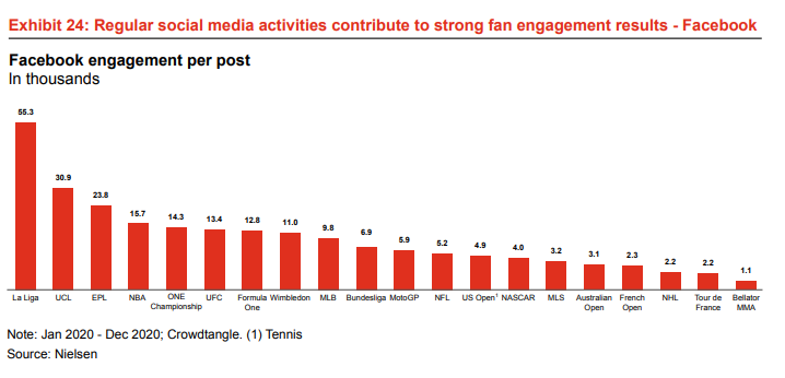 This is my favorite commissioned report in the history of fresh-grad analysts earnestly thinking they're doing impactful research.

Prizes available for correctly guessing who commissioned it.

pwc.com/sg/en/publicat…