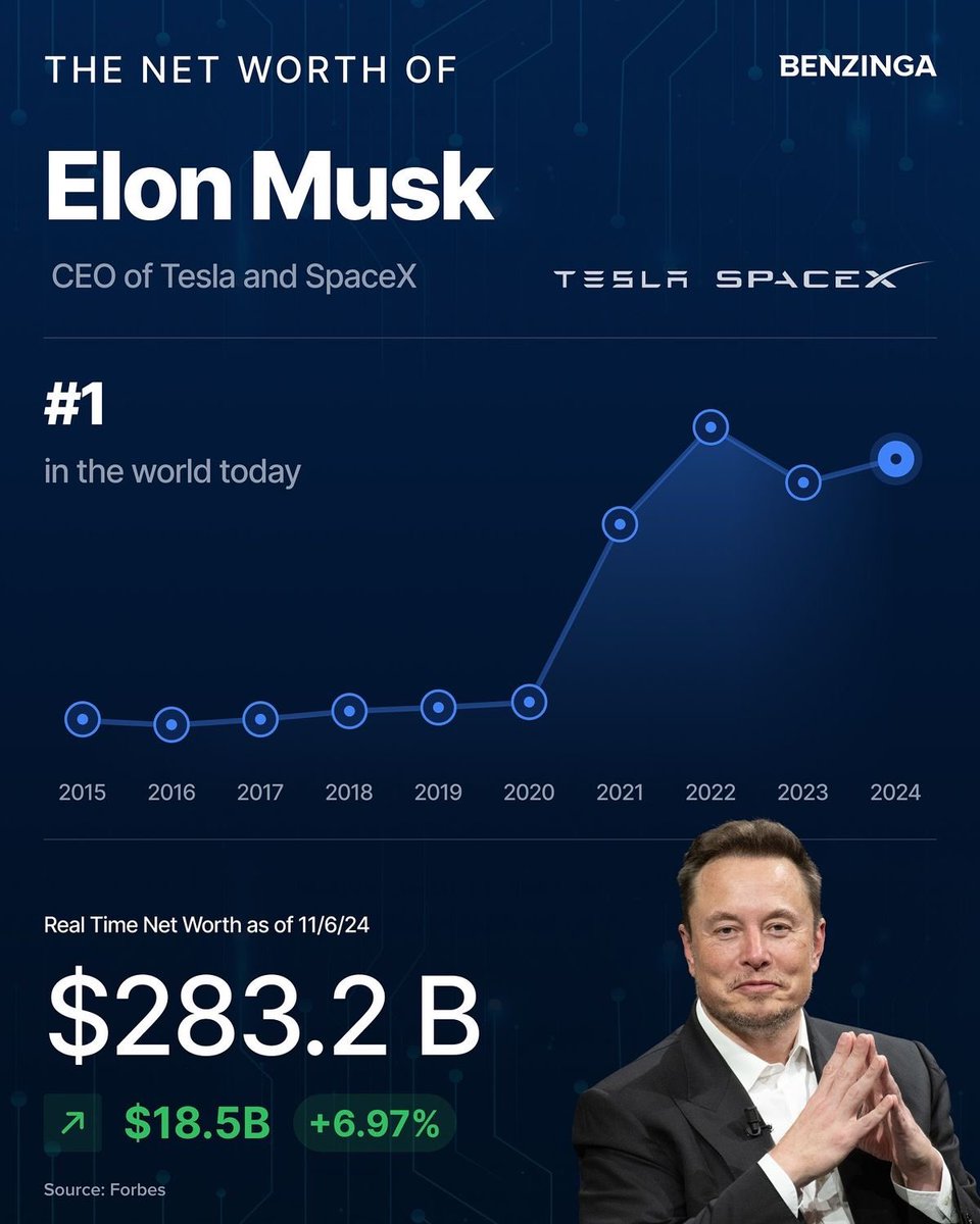 MuskMode___'s tweet image. Always stay aware of the future innovation never sleeps
Tesla continues to push boundaries and inspire the world
#Innovation #TechFuture #Tesla #ElonMusk #USA #SouthAfrica #LoveYourW