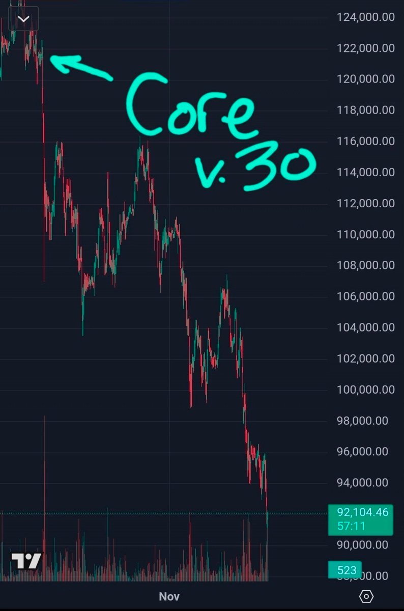 If there was a market demand for data storage on chain. Eth would have flipped Bitcoin long ago. And this wouldn't be happening