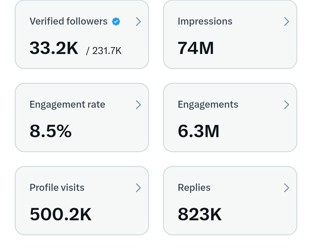 Your ACCOUNT still under 20K??

Say Hi 👋, We are Foll0wing you

Follow 👇👇

<a href="/ExitSniper/">Bud</a> 

<a href="/GovindT30/">Govind Satoshi</a>

<a href="/Nikolrem/">Nikolay Remizov</a> 

<a href="/Dlm_office/">DLM</a> 

<a href="/AnandRajgir/">कुमार आनंद</a> 
 
<a href="/GEESCONNECT/">GEESCONNECT</a>

<a href="/nazeerrayadurga/">Nazeer Raya</a> 

<a href="/MonetizeXWithAb/">Abbay</a>

<a href="/priceactiongann/">PRICE ACTION EXPERT</a>
 
<a href="/AshaAmbedkar_07/">The Asha Ambedkar</a>

<a href="/RohanGautam_07/">Rohan</a>
 
Like,Comment RT Bookmarks🔁