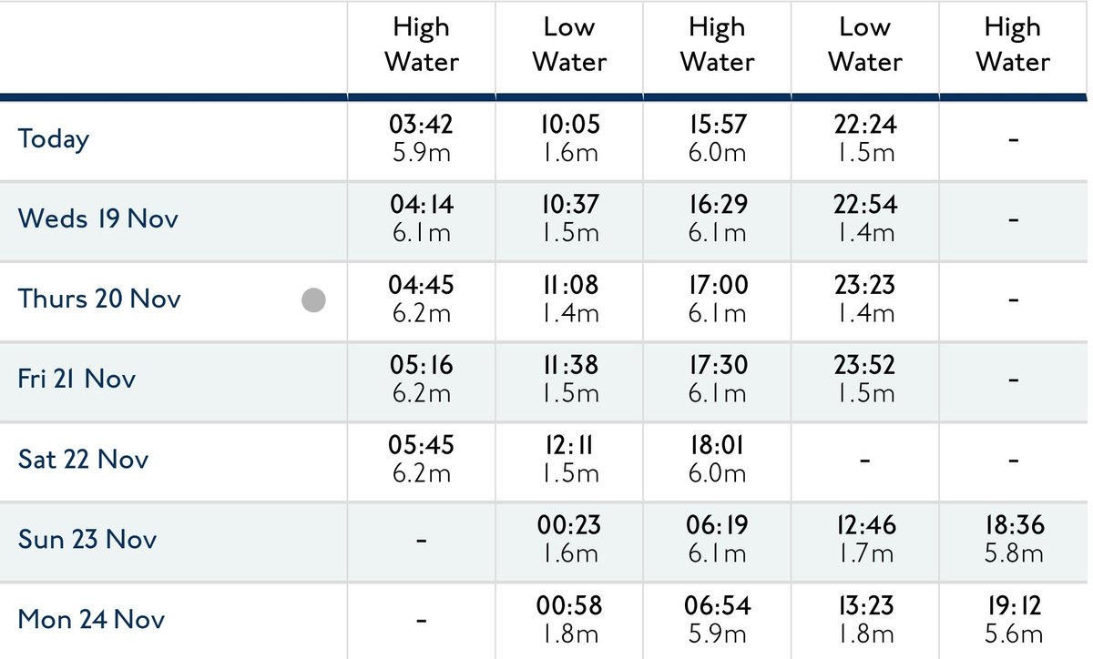 NCISTIVES's tweet image. If you still plan on visiting a beach, remember our safety tips 👇

- Visit the beach with others to help keep safe
- Check for high and incoming tides to avoid being cut off
- Talk to locals and look for safety signage warnings about risks and hazards 
- If you get into trouble