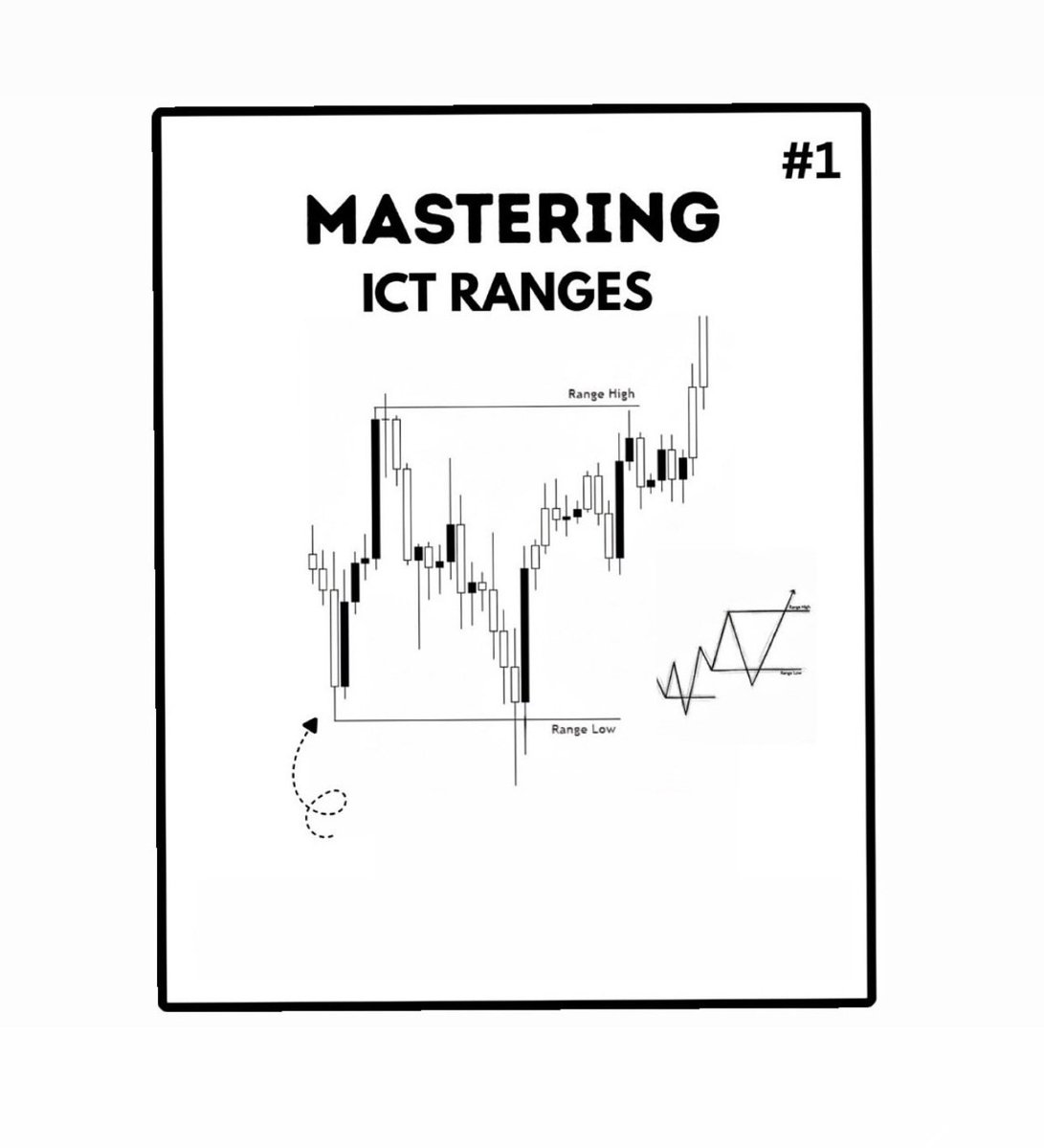 Magic__trader_'s tweet image. 🛢️mastering ICT ranges 

•FOLLOW
•LIKE,REPOST 

COMMENT [ICT] i will dm you with the full PDF guide