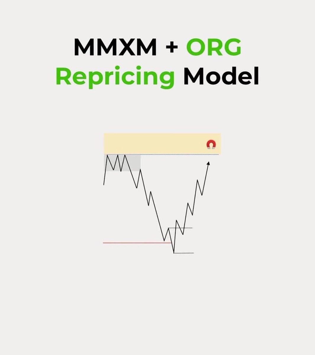 Magic__trader_'s tweet image. MMXM+opening range gap [ORG

•FOLLOW
•LIKE,REPOST 

COMMENT [MMXM] I will send you the full PDF guide