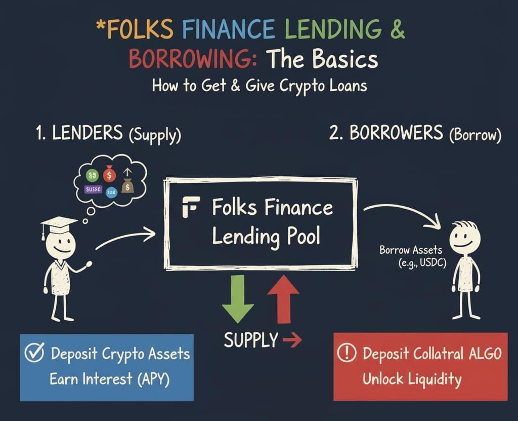 theJayJay0x's tweet image. Been on the sidelines observing CT as of late. Took a much needed break, but I'm back sharper and more active than ever. 

My eyes have been on some interesting projects, and the first on my list is @FolksFinance  on @AiraaAgent .
The campaign started a while ago, but I’m still…