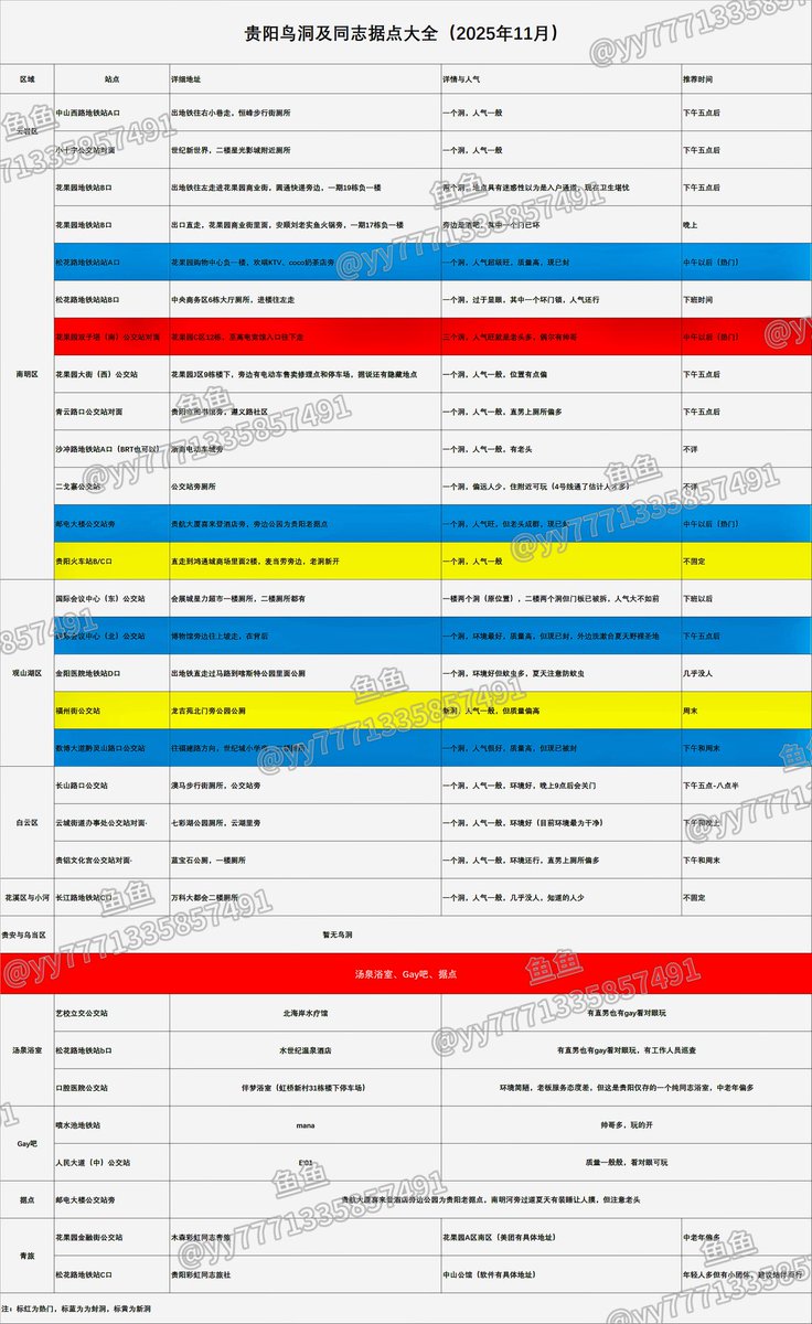 #贵阳鸟洞 #贵阳 #同志据点 
贵阳鸟洞及据点最新汇总图，大家可以按需选择合适地点打卡，打卡照片可以发在鱼鱼评论区看一下打卡成果哦，之后也会及时更新鸟洞据点汇总信息动态，记得关注鱼鱼@yy7771335857491哦