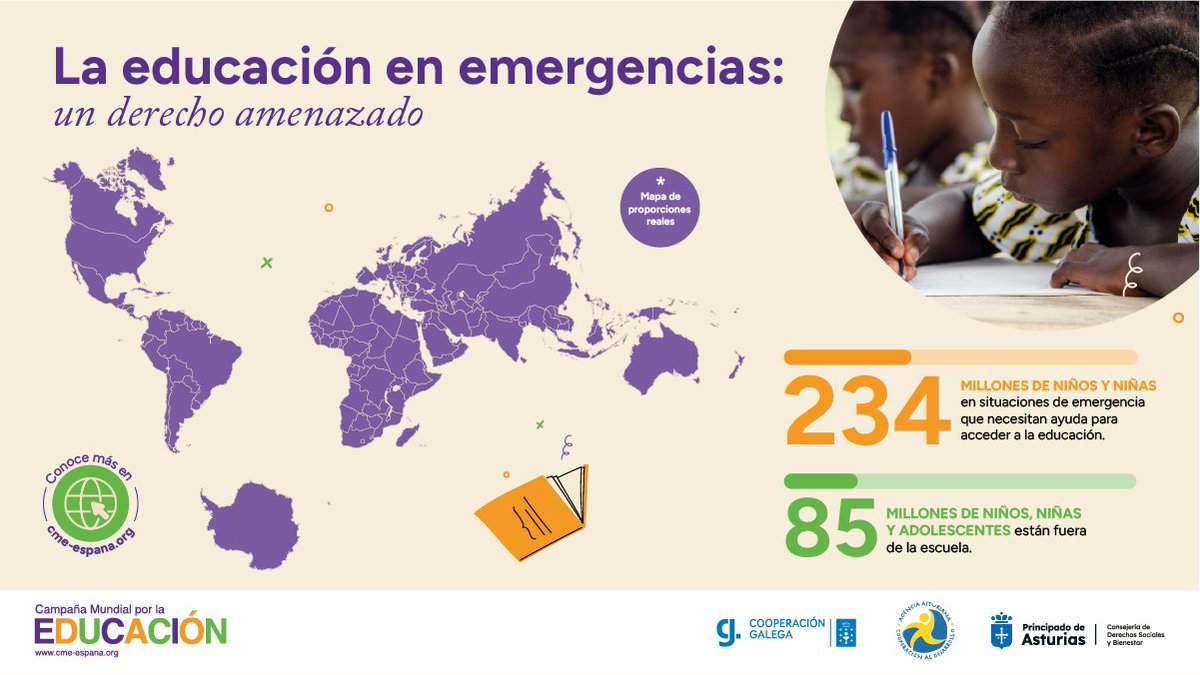 234 millóns de nenos, nenas e adolescentes viven en situación de emerxencia e 85 millóns non van á escola.

A cooperación internacional e un financiamento axeitado son chave para protexer o seu dereito á educación e ao seu futuro.