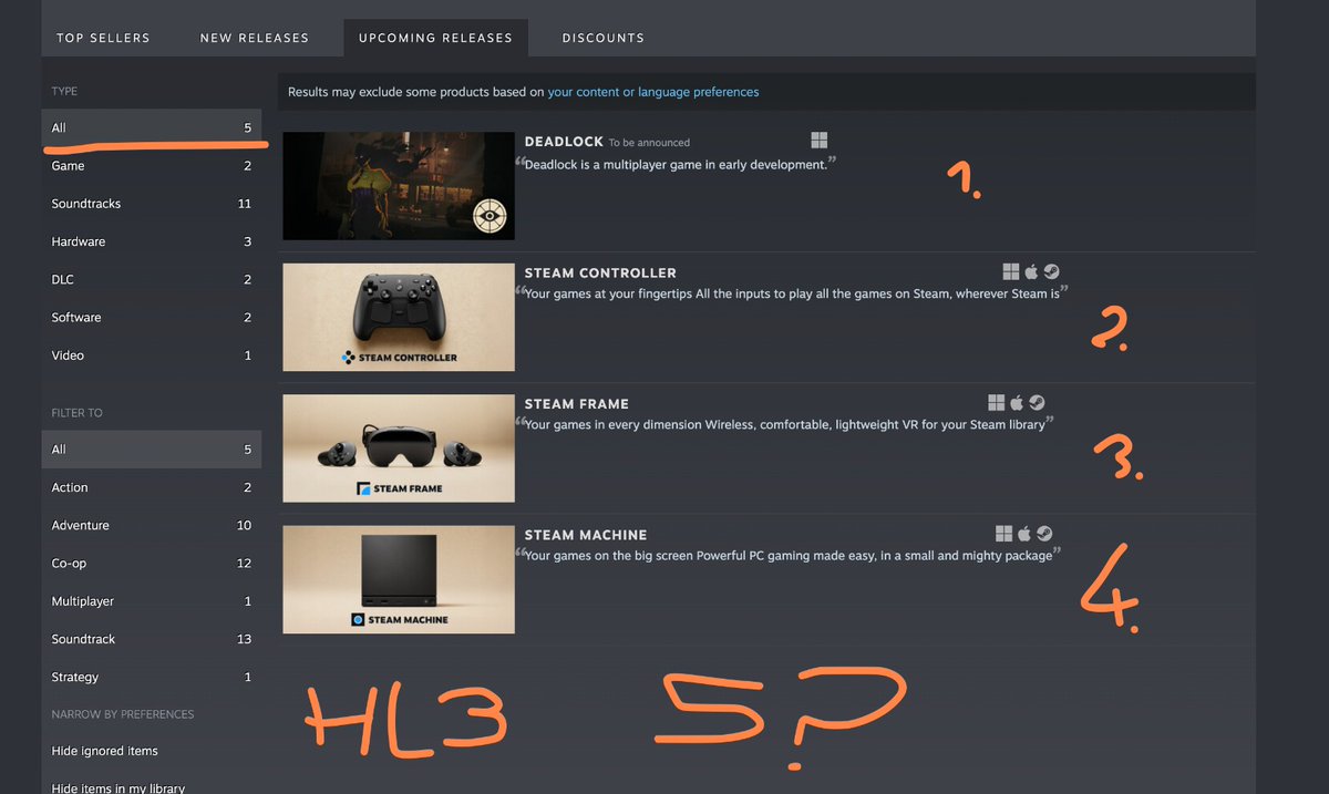 F_DaVid_A's tweet image. AY DIOOOOOOOOOS!!!!

Valve ya ha puesto la Steam Machine, Controller y Frame en su pestaña de PRÓXIMOS LANZAMIENTOS.

Pero eso son 4... Y PONE que hay 5 lanzamientos.

FALTA 1!!!!! #HL3