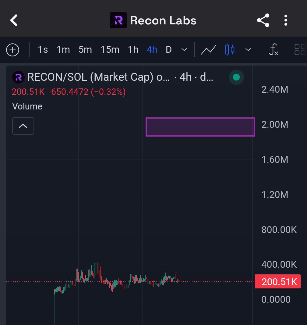 $Recon <a href="/Reconlab_AI/">Recon Labs</a> is ethical OSINT (Open Source Intelligence) beast built on Solana, turning raw data into actionable intel for digital sleuths.

100,000+ real searches this week alone.
Not hype, actual investigators, traders, and agents using it daily.

Millions.