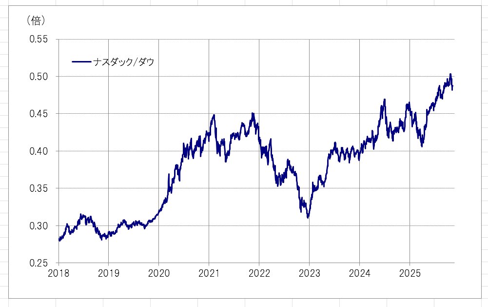 ₹ページ（11月1日まで） 11/4の米国のオフイアー選挙が転換点だったかもしれない。専門家はその