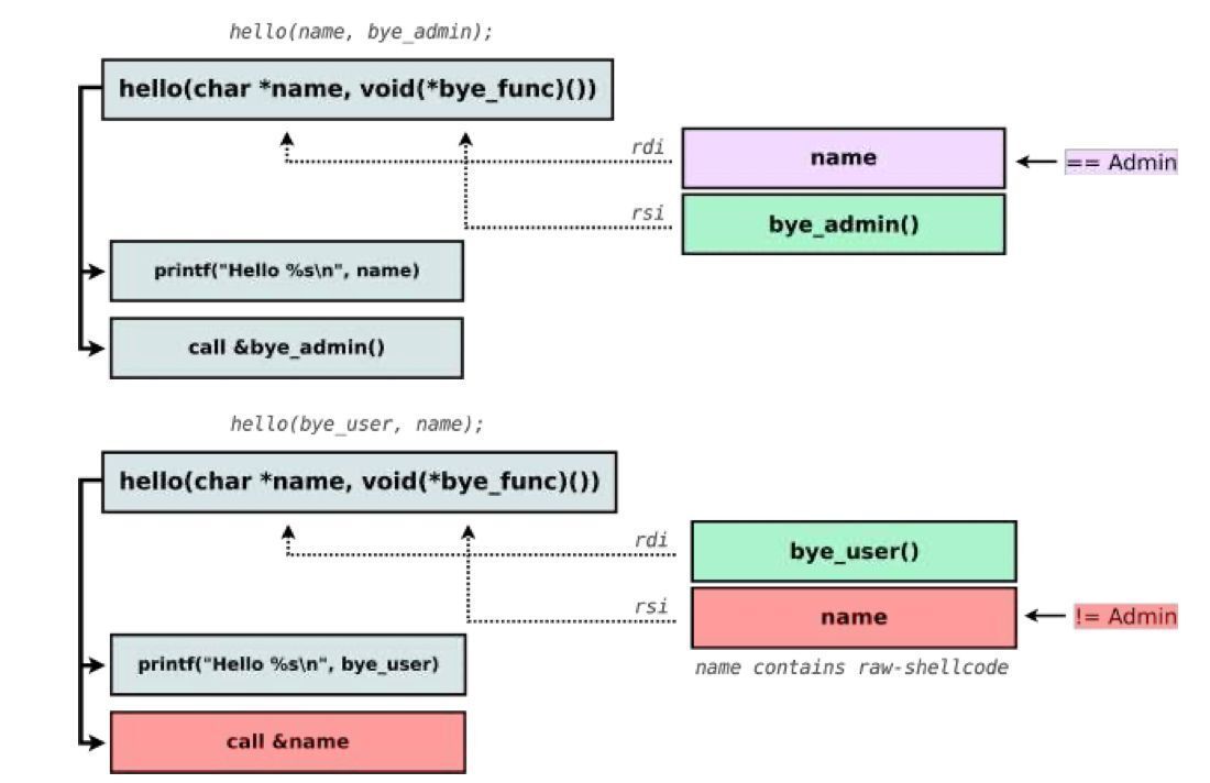 0xor0ne's tweet image. Presentations about getting started with Linux kernel exploitation

&quot;Linux Kernel Exploitation for Beginners&quot; by Kevin Massey:
rvasec.com/slides/2025/Ma…

&quot;Control Flow Hijacking in the Linux Kernel&quot; by Valeriy Yashnikov
pt-phdays.storage.yandexcloud.net/Yashnikov_Vale…

#Linux #infosec