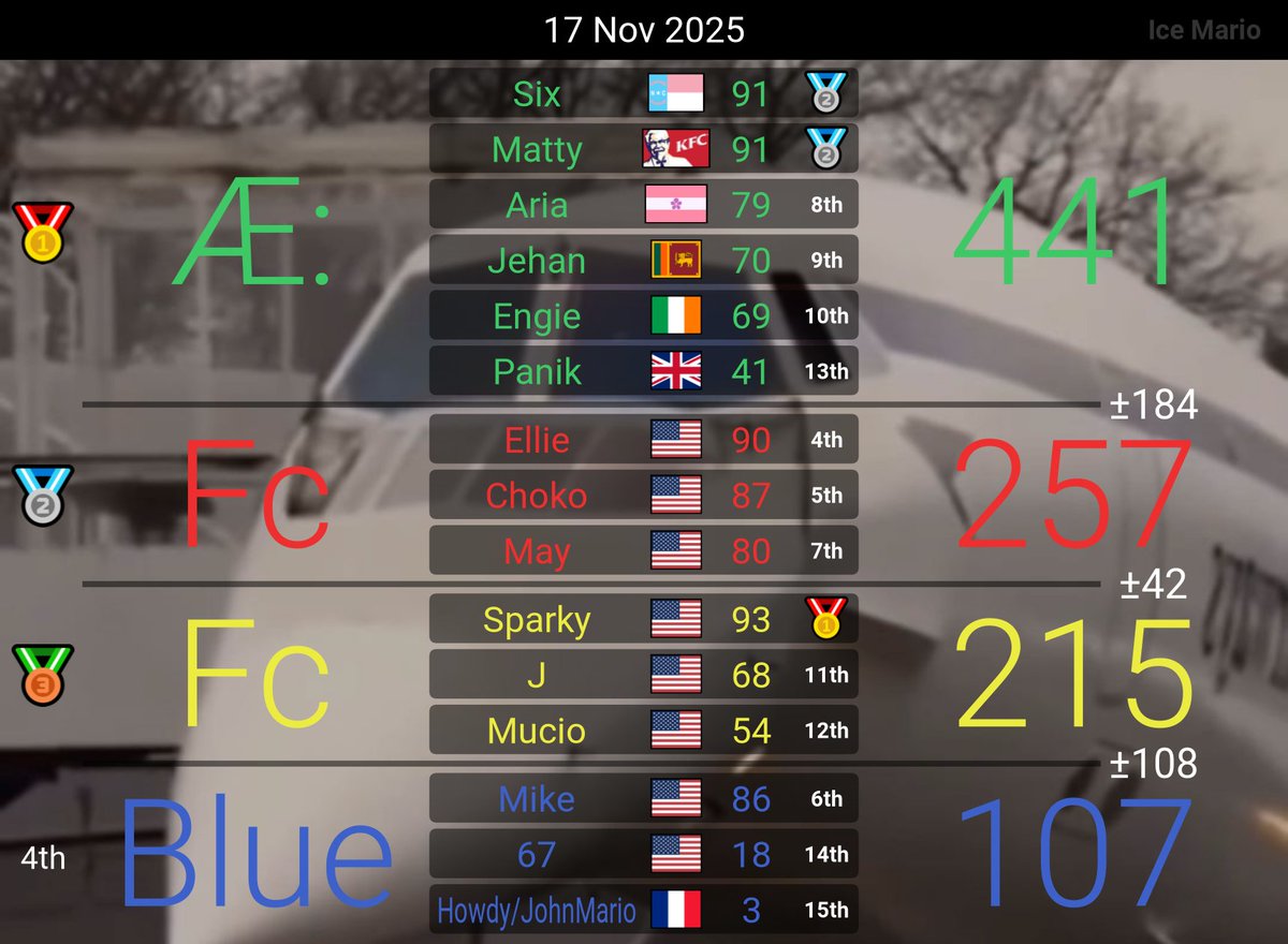 Aether MKWorld tweet media