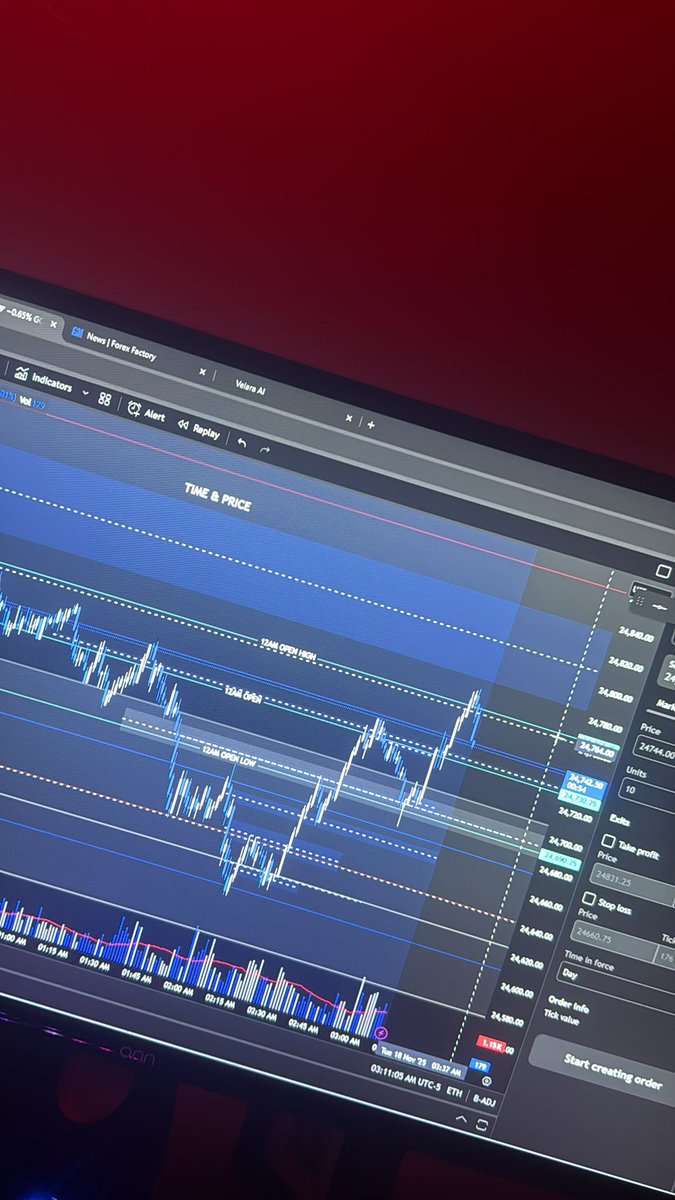 I’m building a legacy in complete silence

life so private mom and dad don’t even know who I am 

No friends 

No social life 

No party’s 

No distractions 

If you were awake and paying attention you would have seen the retrace back to the first FVG of the 1:30-2am opening.