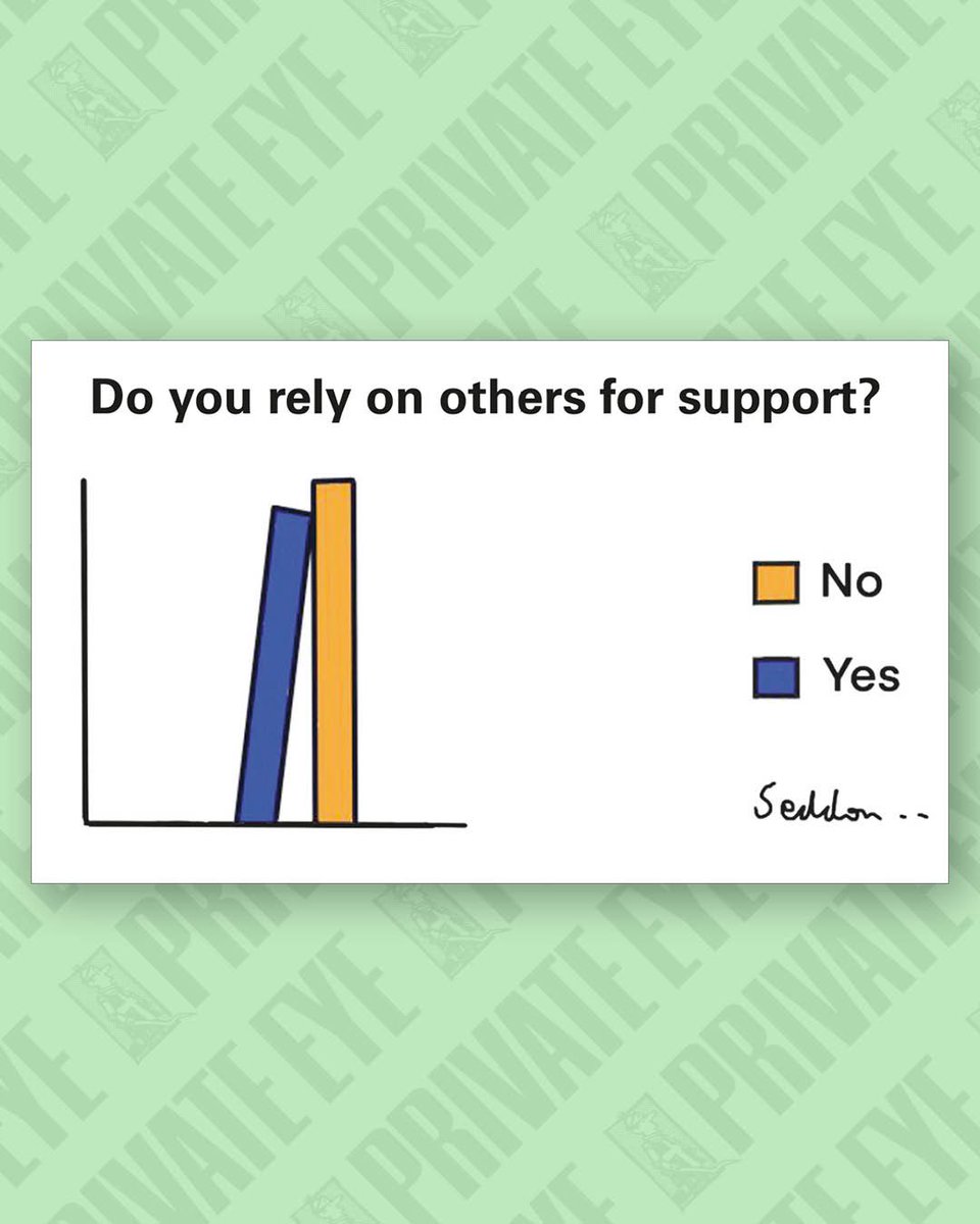 PrivateEyeNews's tweet image. Do you rely on others for support?

From the new Private Eye, out now.