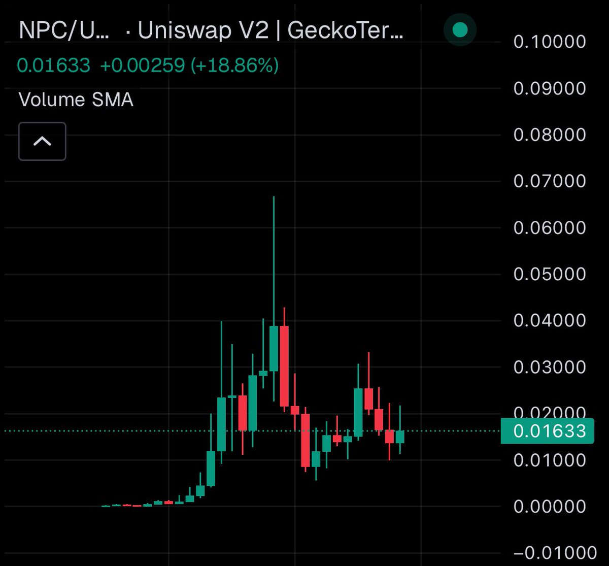 0x_gm's tweet image. I was early to Pepe WIF Giga Mog Fwog and others, and I rarely had as much conviction in a play and a community as I have now in $NPC

I will keep buying on a regular basis as I believe the current prices won’t last and are many multiples away from where this meme will peak.
