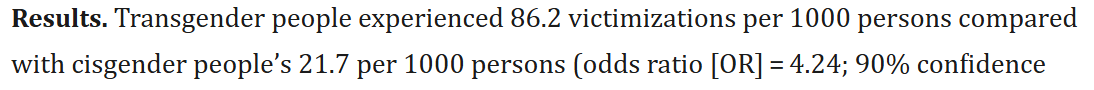 JennaJacobin's tweet photo. Yes, trans people are 4 times more likely to be victims of a violent crime than c!s people. 

We are not the threat; we are the target. 

https://t.co/1j6dWo2eDN https://t.co/zJHkuUXcKU
