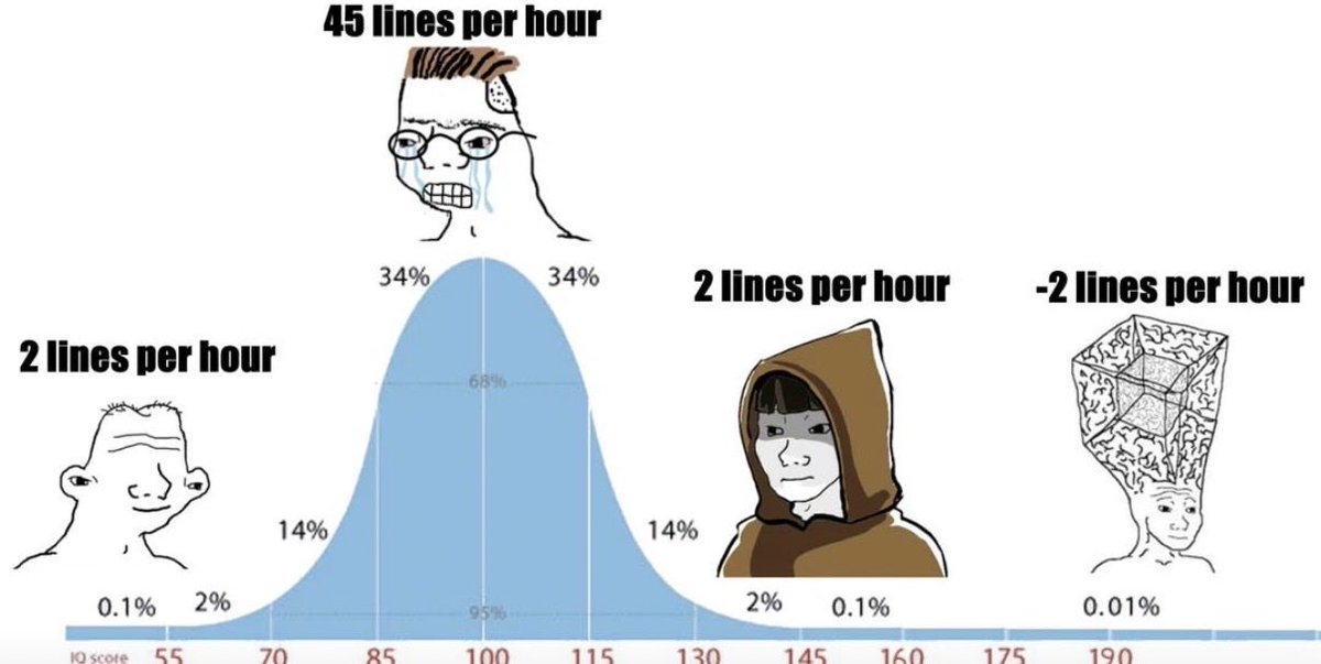 larsencc's tweet image. Yes