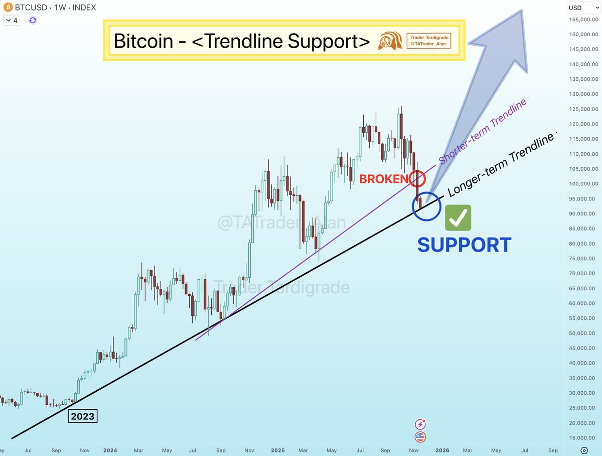 Noticias e información sobre criptos | Noticias de Bitcoin | KuCoin