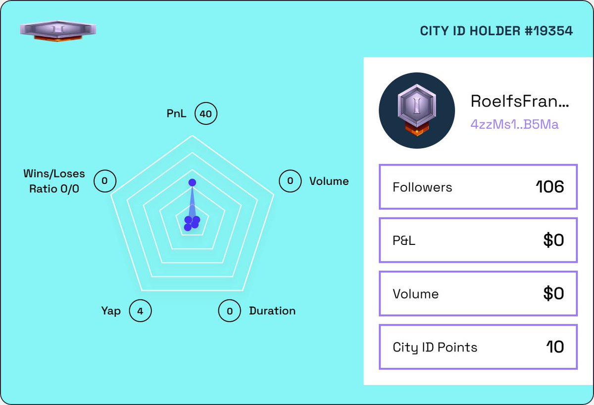 I got my City ID on @CityProtocolHQ to be rewarded at the IP Capital Market.

Claim yours before it's too late 👇
cityprotocol.co/cityid/?ref=Ro…