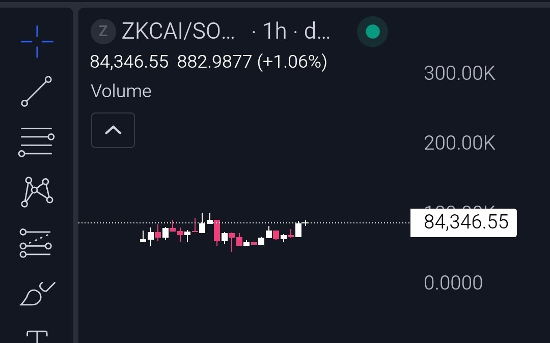 Just yesterday, I aped into $ZKCAI 
with my TG crew.

Ca:23VkmjaZkhH4EUCXJaoenNSP8YxKeuBg82UnDKVZpump

First of all, If you’re not in my Telegram
yet, join up, but always DYOR.

So what actually is <a href="/ZkCipherAI/">zkCipherAI</a>? Let me break it down.

ZkCipher AI is building a privacy-first